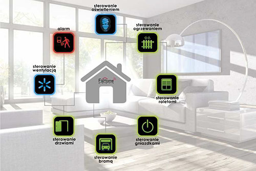Inteligentne domy - rozwiązania F&F