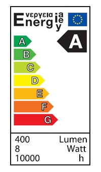 Klasy energetyczne