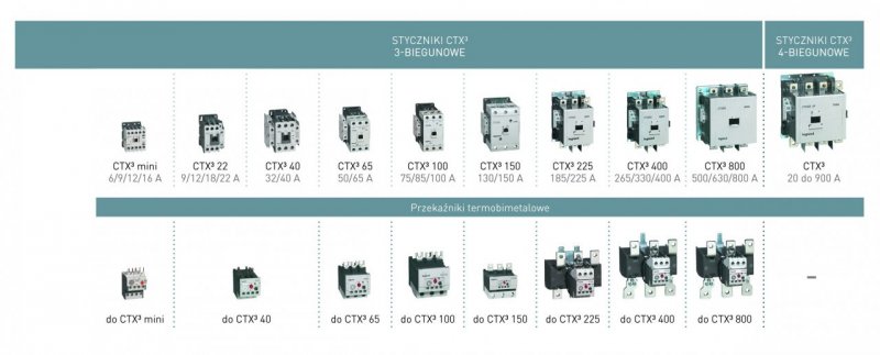 ctx3