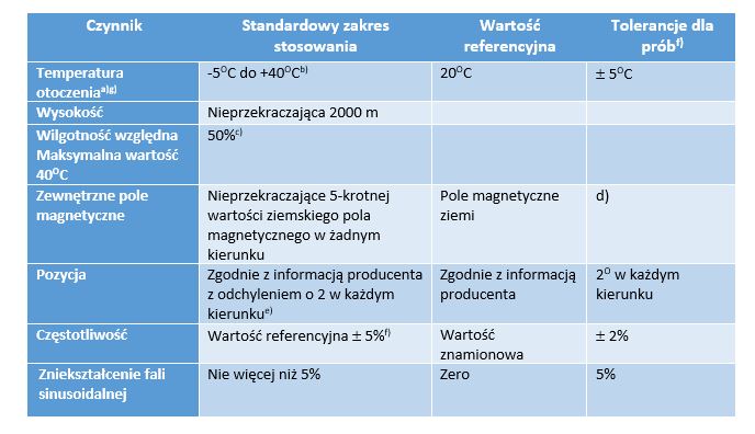 Artykuł EATON 3