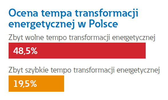 Elektroinstalatorzy - ich potrzeby, wyzwania i ocena branży Elektroinstalatorzy - ich potrzeby, wyzwania i ocena branży