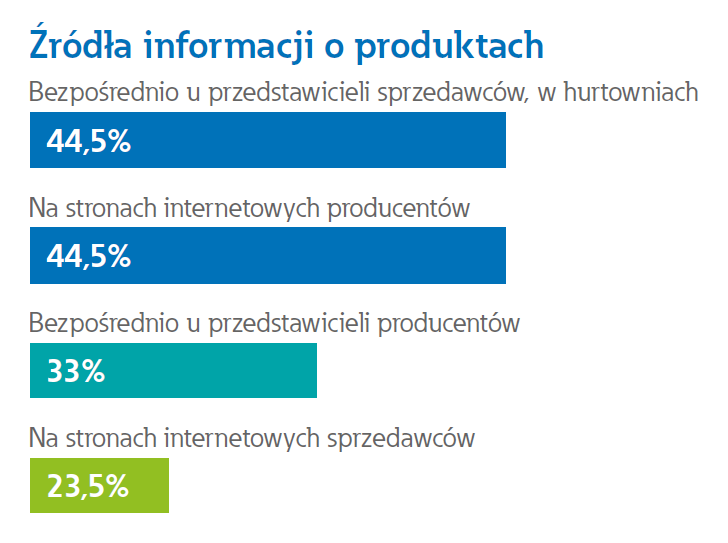 Elektroinstalatorzy - ich potrzeby, wyzwania i ocena branży Elektroinstalatorzy - ich potrzeby, wyzwania i ocena branży
