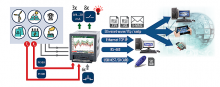 Analizator parametrów sieci z rejestracją i ethernetem ND40